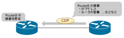 cdp01.png