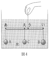 2015駒場東邦中理科第5問図4 (2)