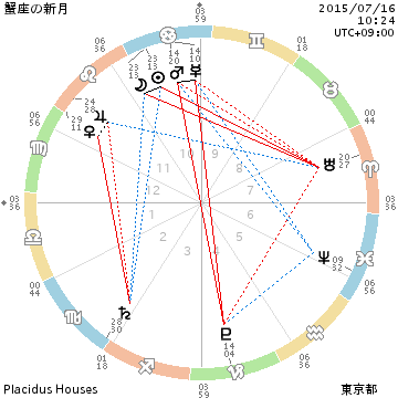 新月　蟹座　20150716