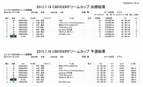 CBR250R決勝　結果001