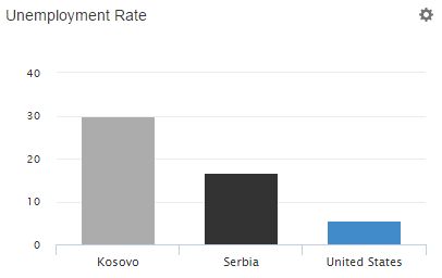 コソボの仕事 (4)