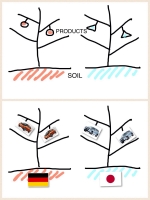 PRODUCTS と SOIL